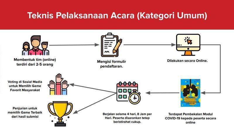 Dok. AGI