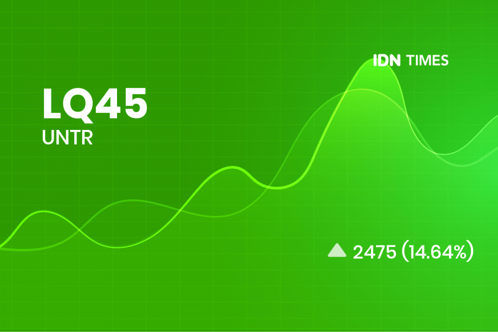 Kabar Saham Favorit Anda : 38 Emiten LQ45 Menguat