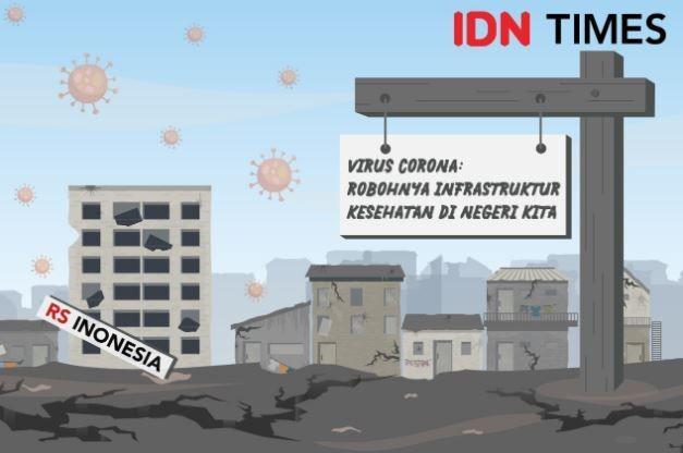Virus Corona: Robohnya Infrastruktur Kesehatan di Negeri Kita