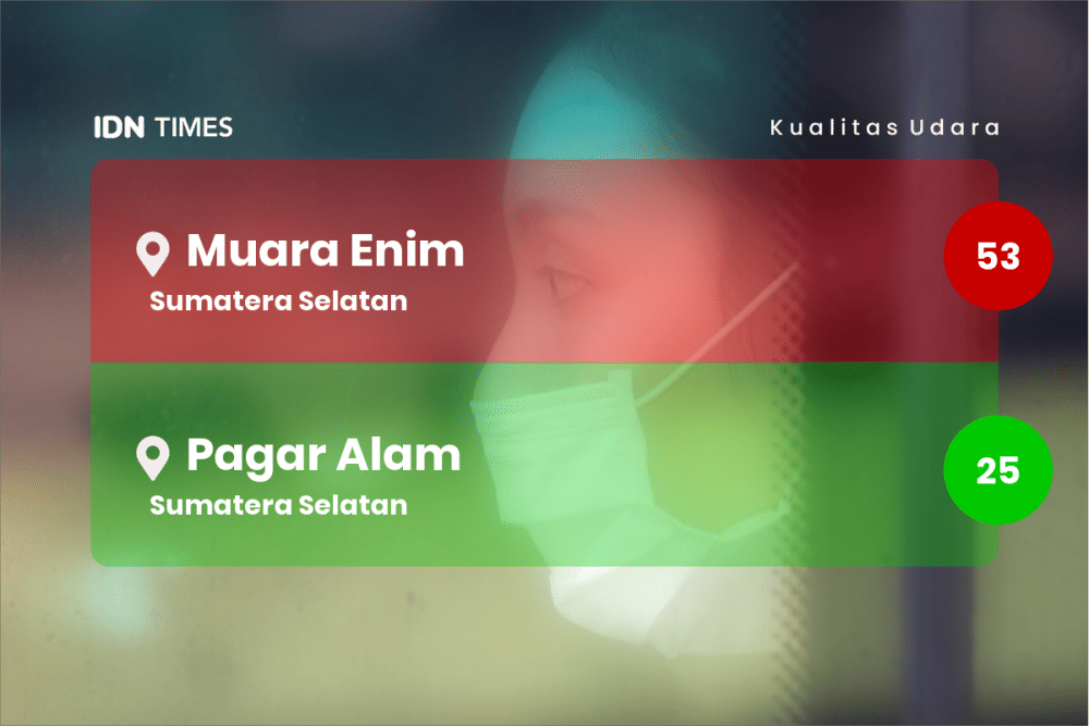 Kualitas Udara Palembang baik, Lebih Baik dari Muara Enim, Tetapi Lebih Buruk dari Pagar Alam