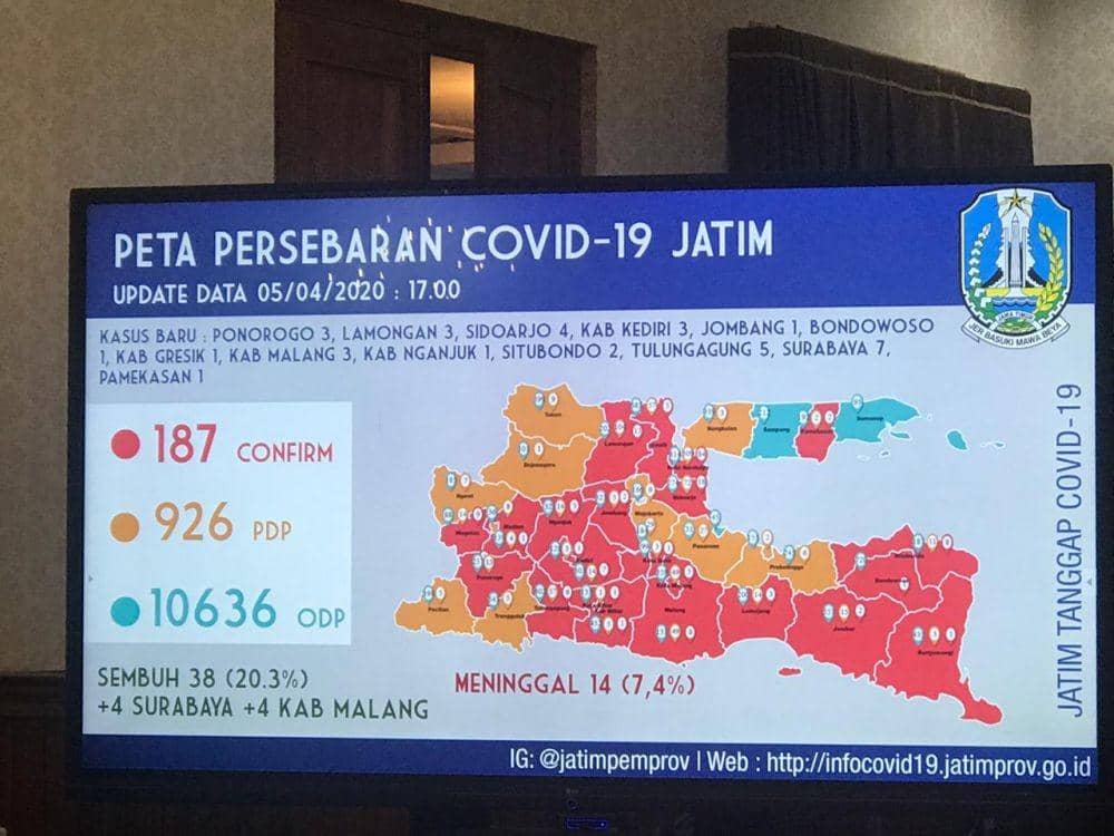 Pasien Positif COVID-19 di Tulungagung Bertambah 5 Orang