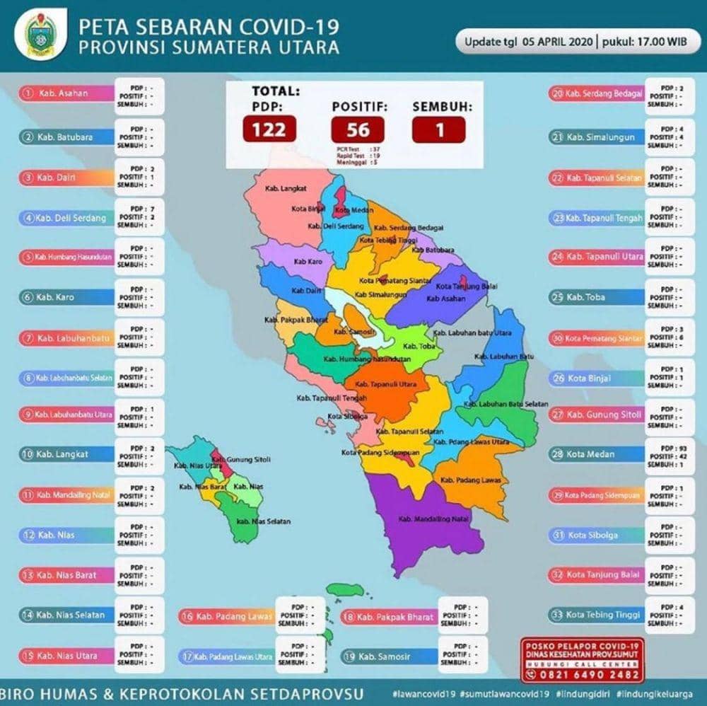 Update data corona Provinsi Sumut (Dok. Istimewa/IDN Times)