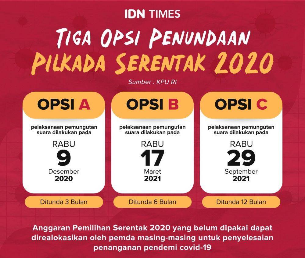 Opsi penundaan Pilkada 2020 (IDN Times/Arief Rahmat)