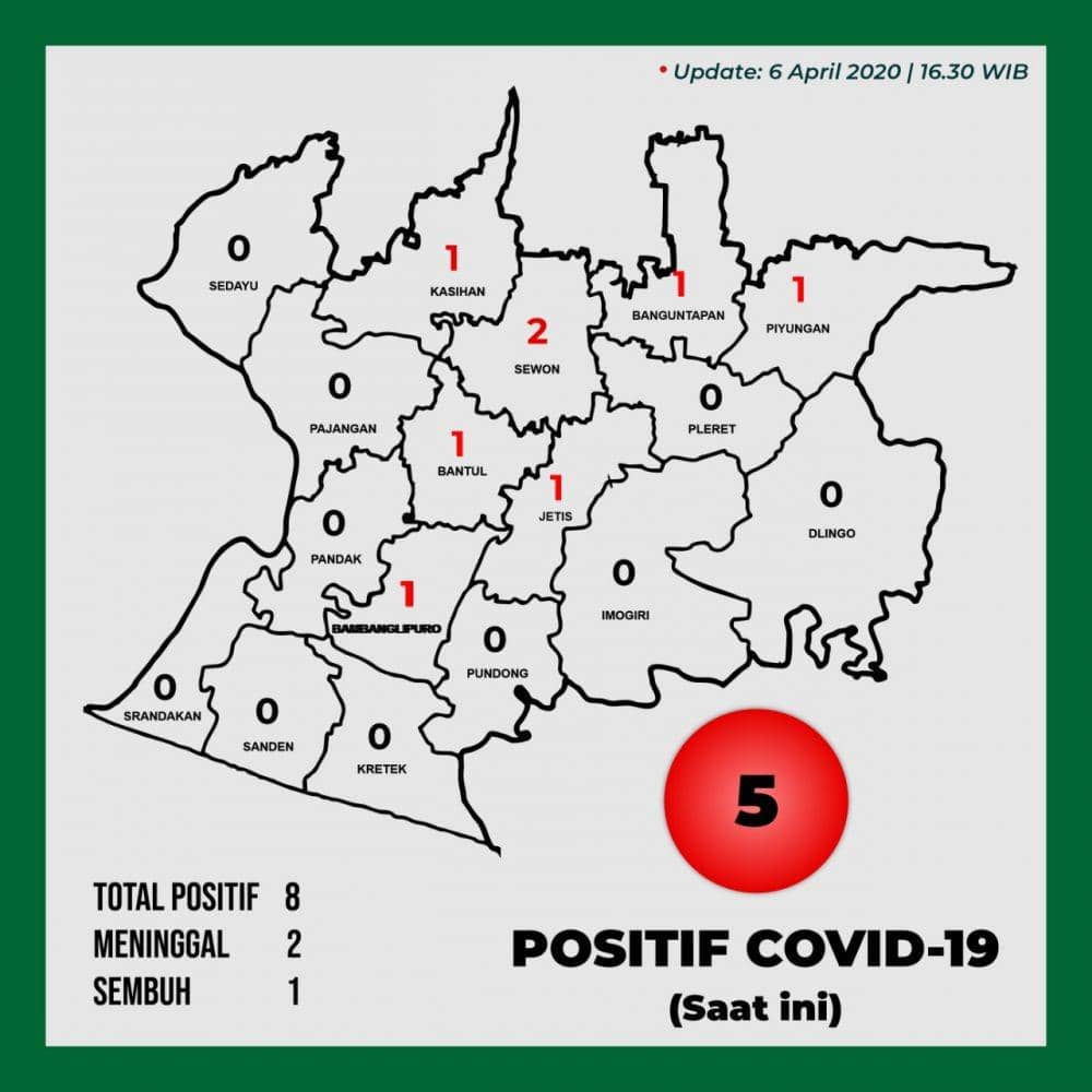 Data sebaran pasien positif COVID-19 di Bantul (6/4). Twitter/pemkabbantul
