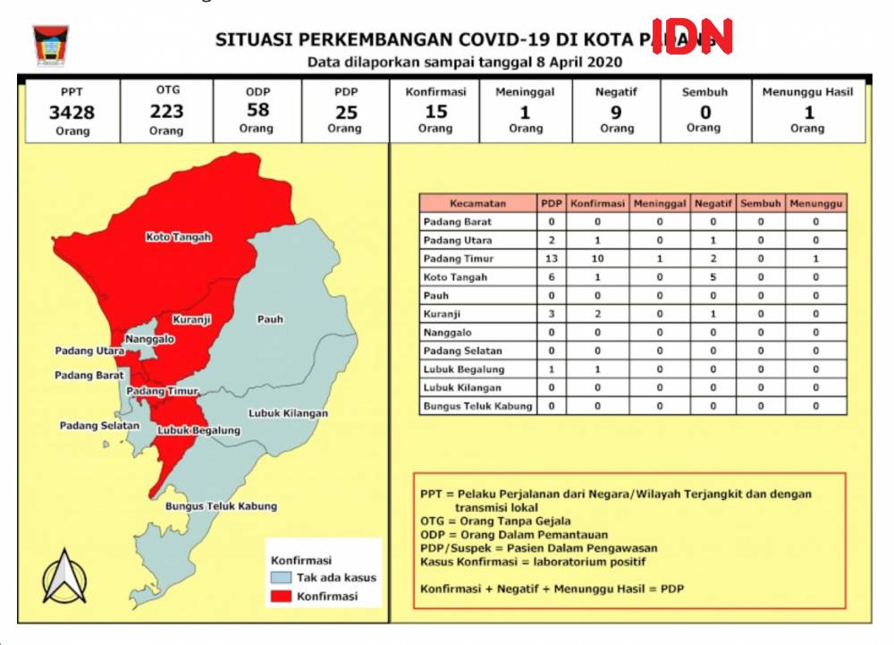 Data situasi Perkembangan COVID-19 Kota Padang. IDN Times/Andri NH