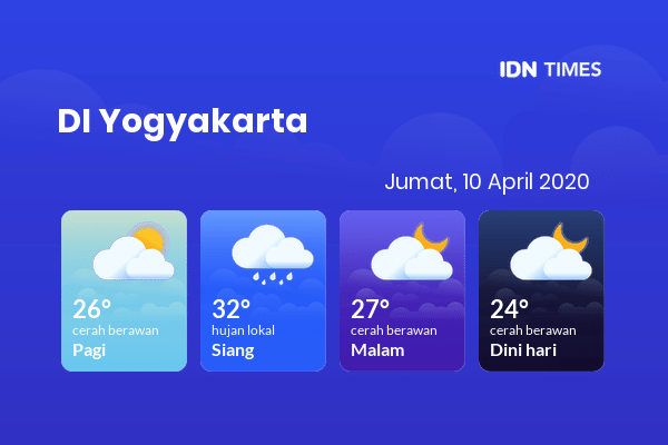 Cuaca Hari Ini 10 April 2020: DI Yogyakarta Cerah Berawan Pagi Hari, Cerah Berawan Sore Hari