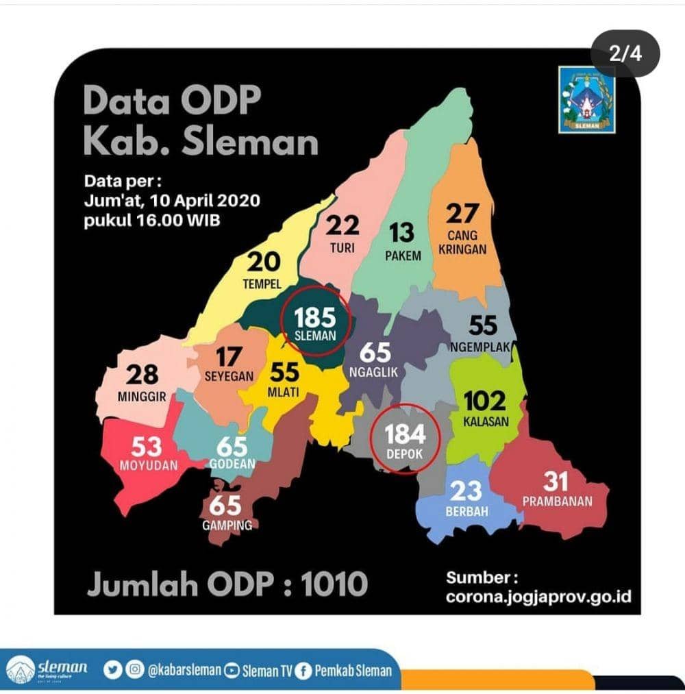 Sumber: instagram kabarsleman