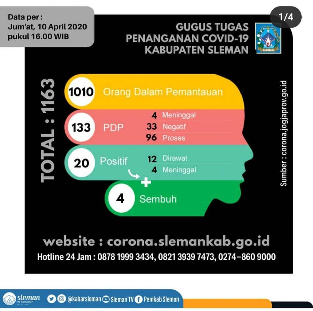 Sumber: instagram kabarsleman