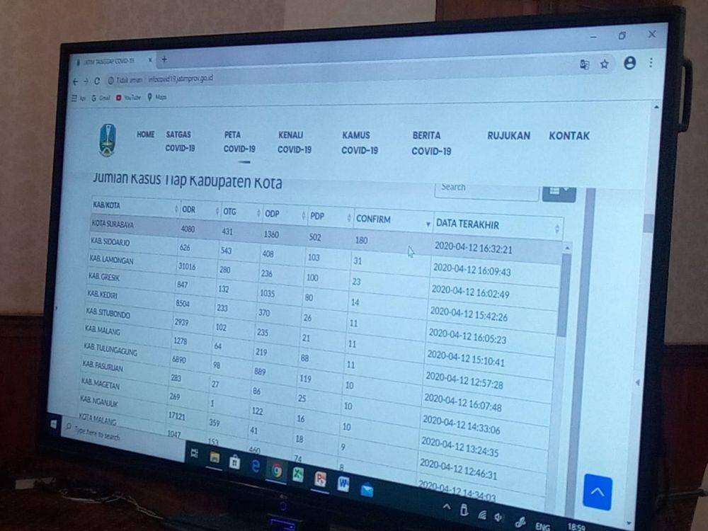Data persebaran COVID-19 di Jatim per Minggu (12/4). IDN Times/Dok.Istimewa