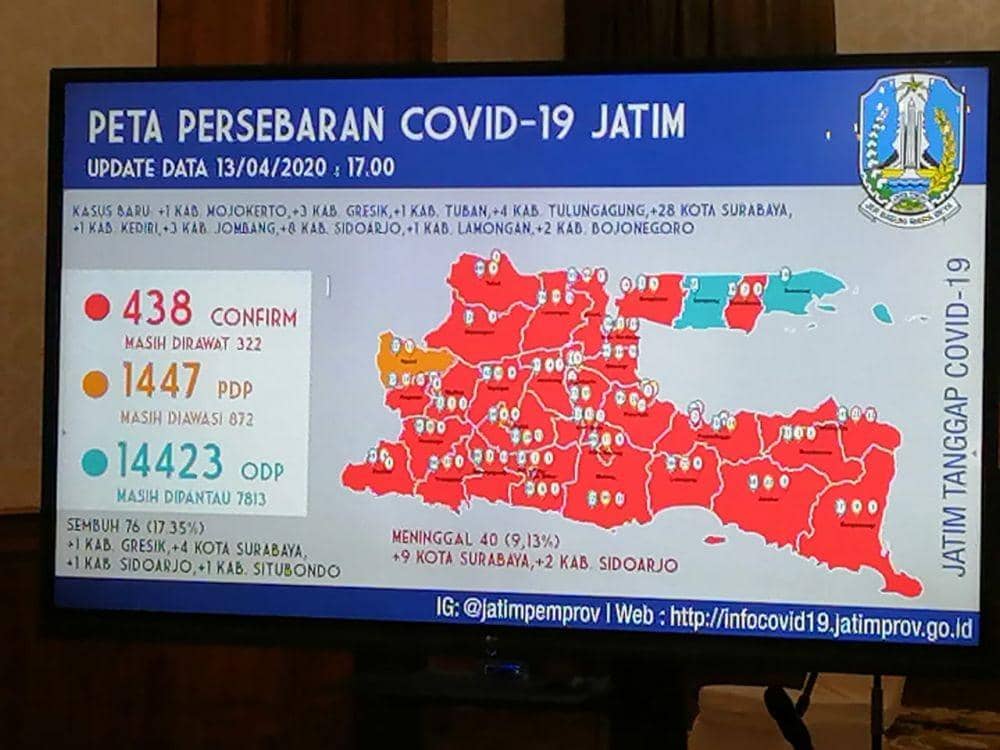 [BREAKING] Positif COVID-19 Jatim Tambah 52, Kab.Mojokerto Zona Merah