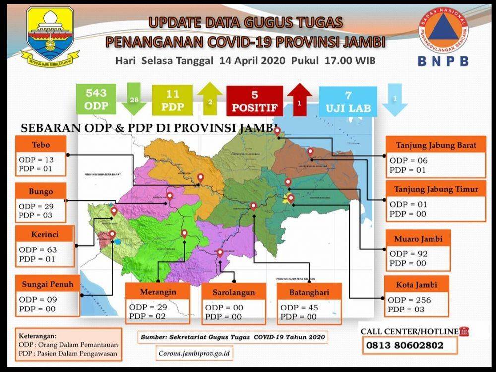 Data sebaran ODP dan PDP di Provinsi Jambi, Selasa (14/4)/IDN Times/Sekretariat Gugus Tugas COVID-19 Jambi