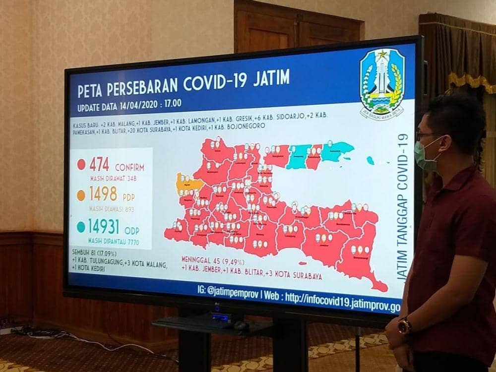 [BREAKING] Ada Tambahan 36 Positif Corona di Jatim