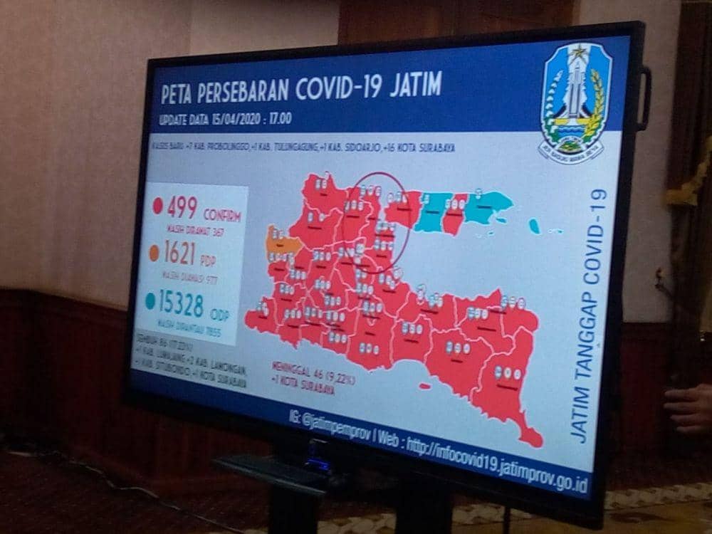 [BREAKING] Kasus COVID-19 Jatim: 499 Positif, Surabaya 244 Pasien