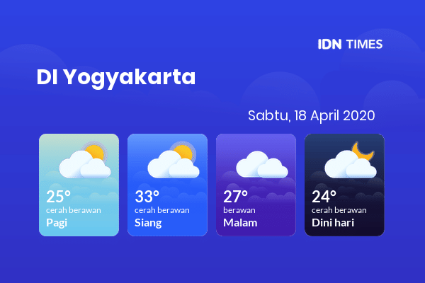 Cuaca Esok Hari 18 April 2020: DI Yogyakarta Cerah Berawan Pagi Hari, Berawan Sore Hari