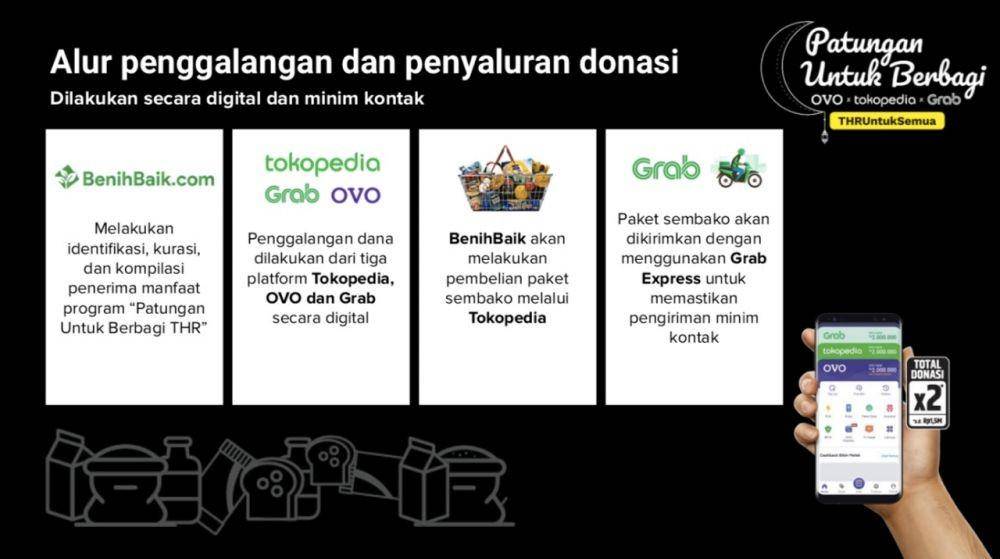 Dok.Istimewa