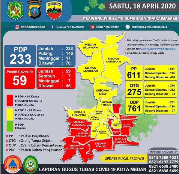 Hati-hati! 8 Kecamatan di Medan Ini Masuk Zona Merah Virus Corona