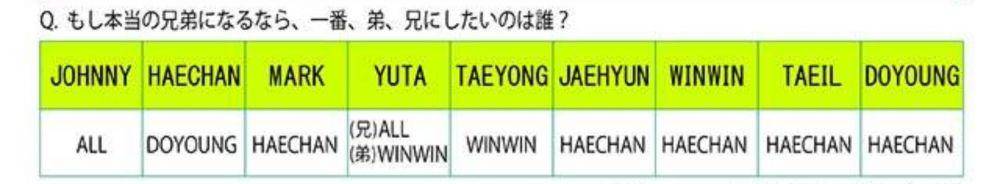 twitter.com/nctdaoying