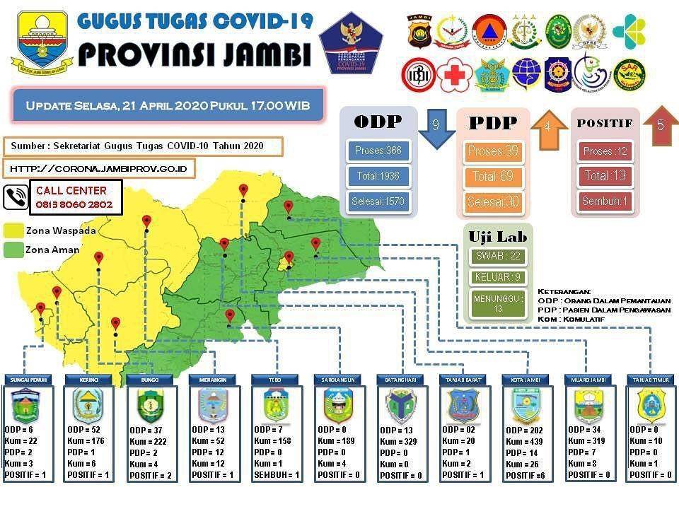 Sebaran ODP dan PDP di Provinsi Jambi, Selasa (21/4)/IDN Times/Gugus tugas penanganan COVID-19 Provinsi Jambi