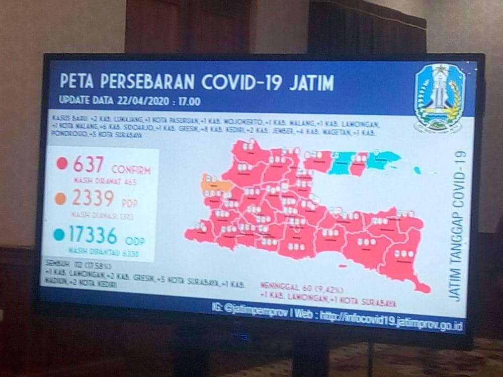 [BREAKING] Tambah 34 Kasus Positif COVID-19 di Jatim, Kediri 8 Pasien