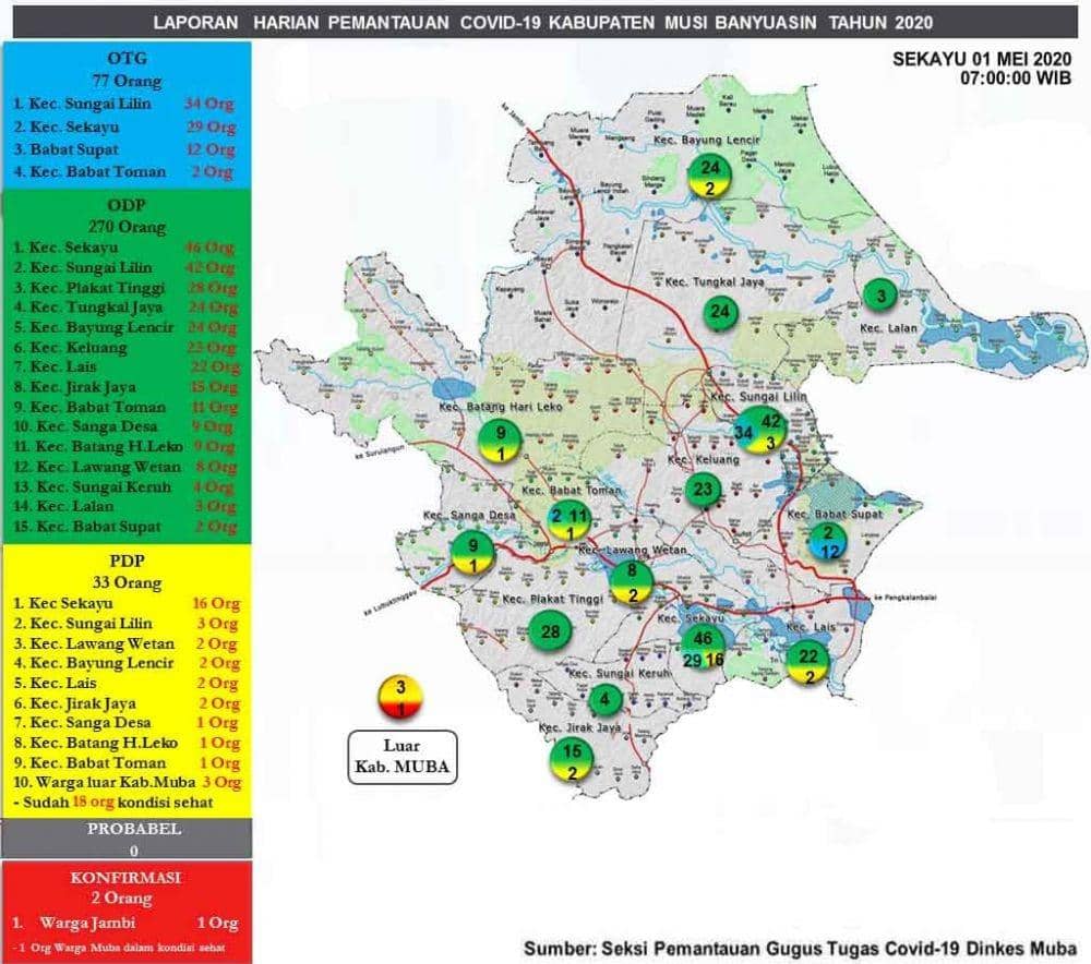 Data sebaran COVID-19 di Muba (Rilis Pemkab Muba)