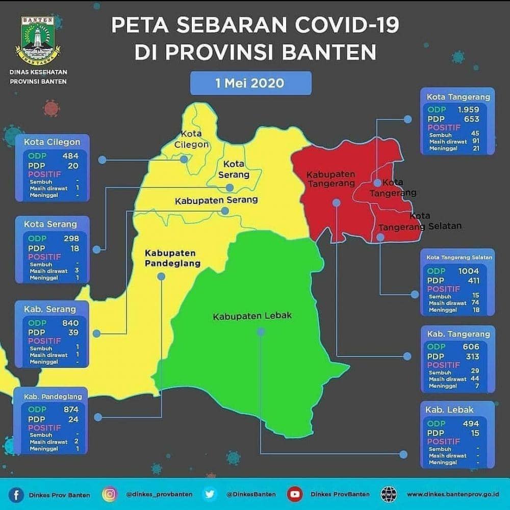 Data penyebaran COVID-19 per 1 Mei 2020 di Banten (Instagram/pemprov.banten)