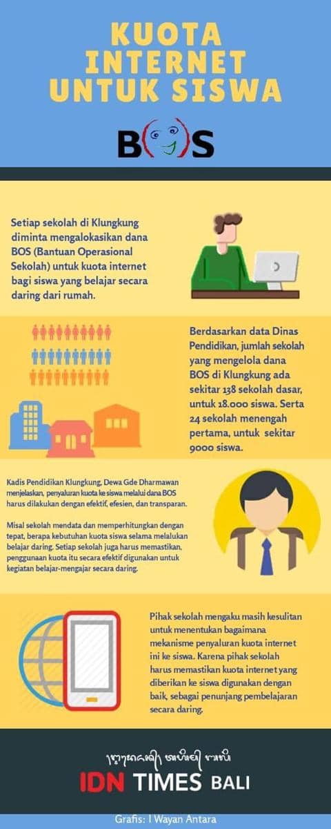 IDN Times/Wayan Antara