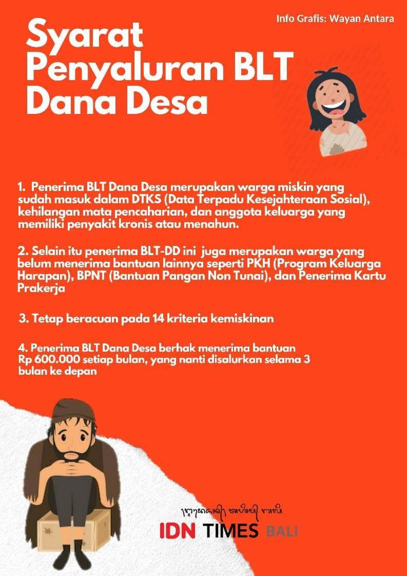 IDN Times/Wayan Antara