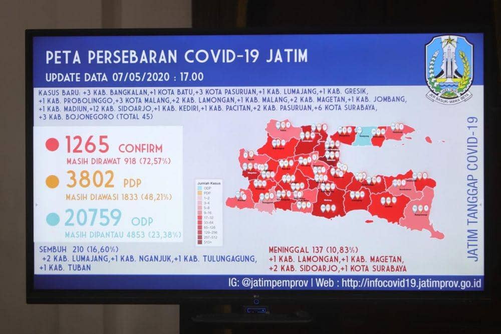 [BREAKING] Pasien Sembuh dari COVID-19 di Jatim Capai 16,60 Persen