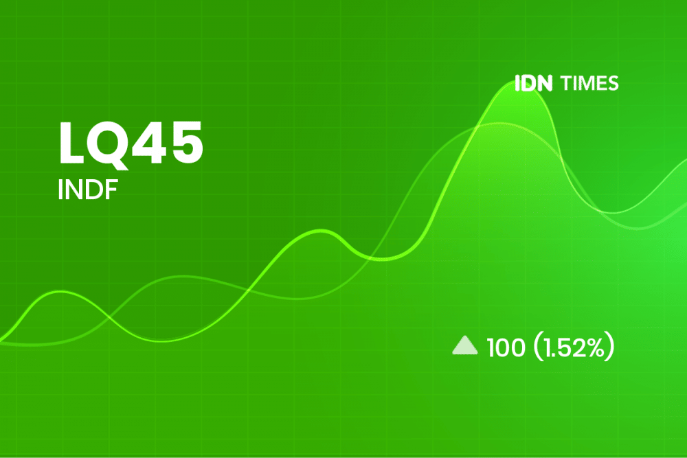 Berita Saham Hari Ini: 42 Emiten Menguat