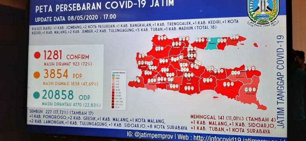 [BREAKING] Terus Bertambah, Jumlah Kasus COVID-19 di Jatim Kini 1.281