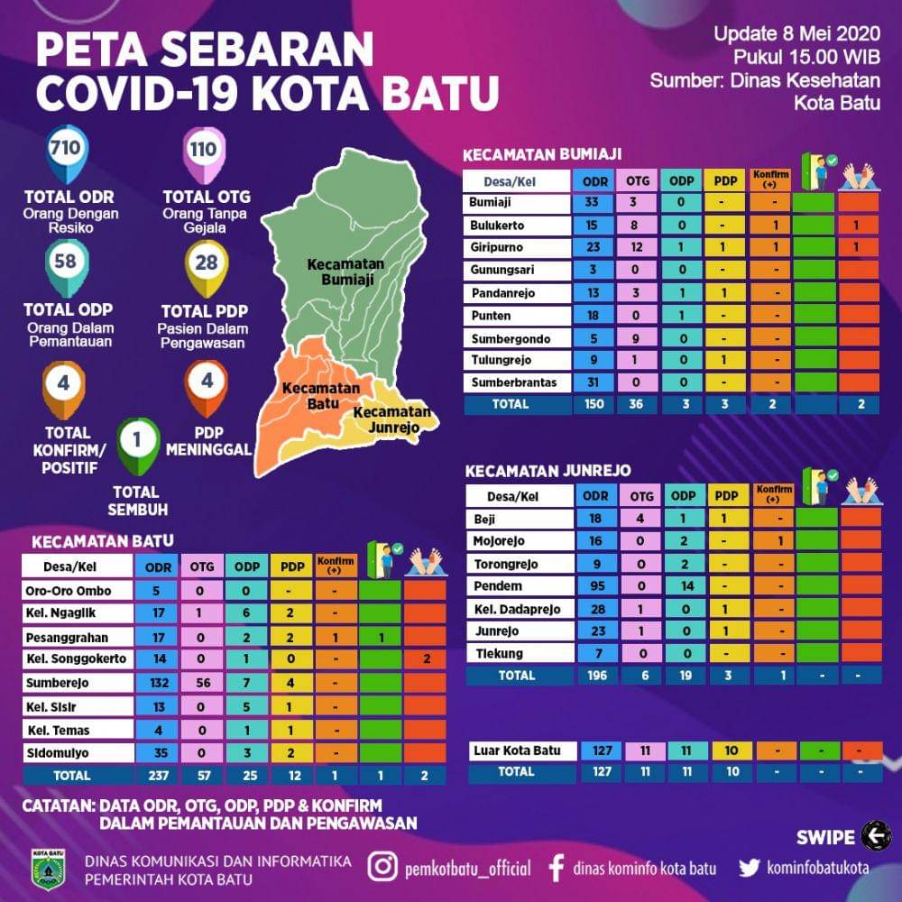 Pemkot Batu