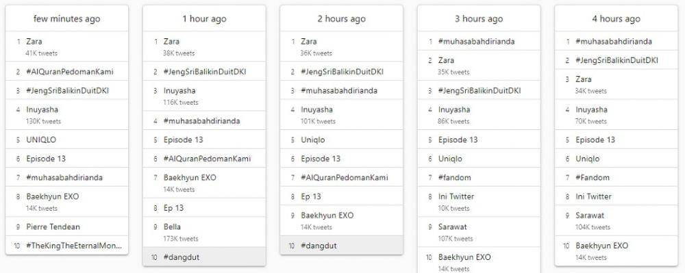 trends24.in/indonesia