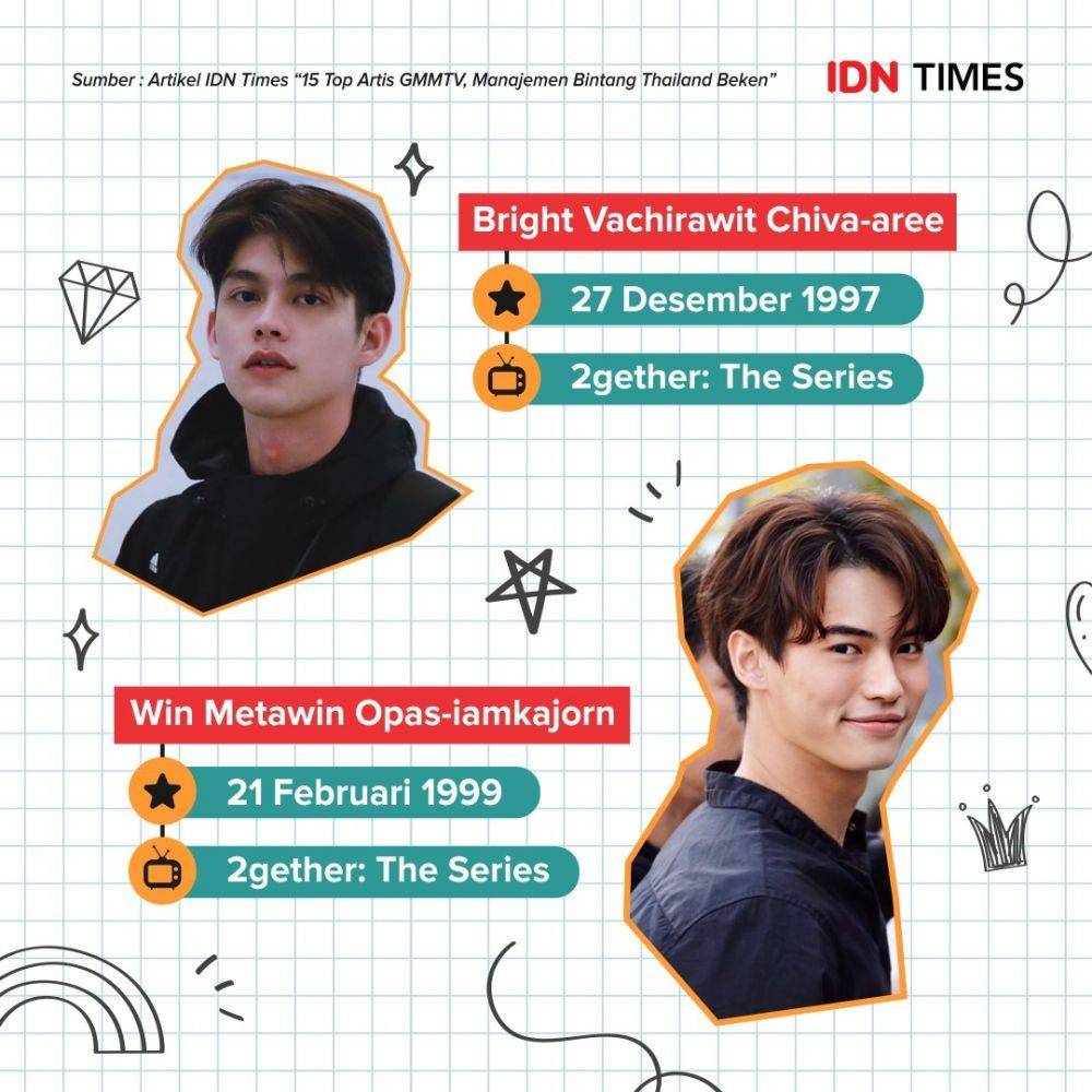 Top artis Thailand binaan GMMTV | IDN Times.com/Reja Gussafyn