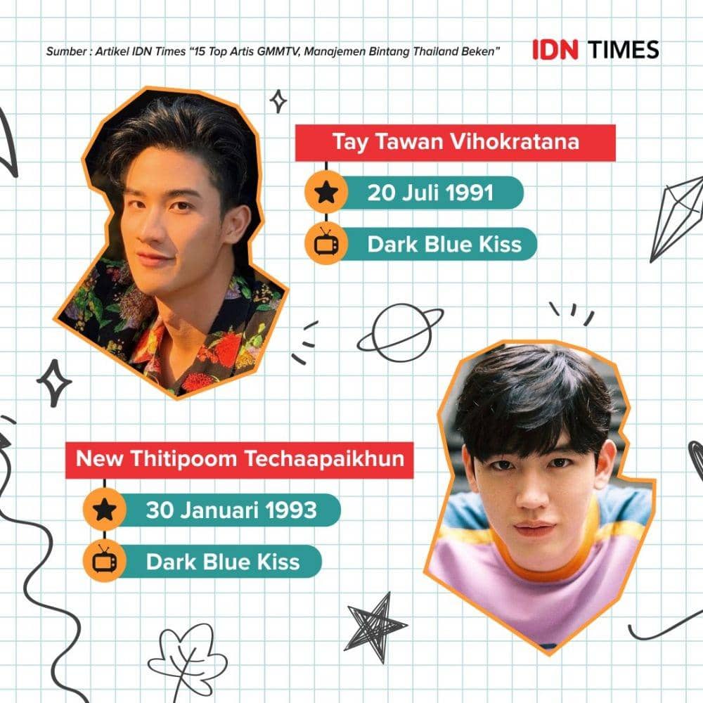 15 Top Artis Thailand dari GMMTV, Manajemen Bintang Thailand Beke | IDN ...