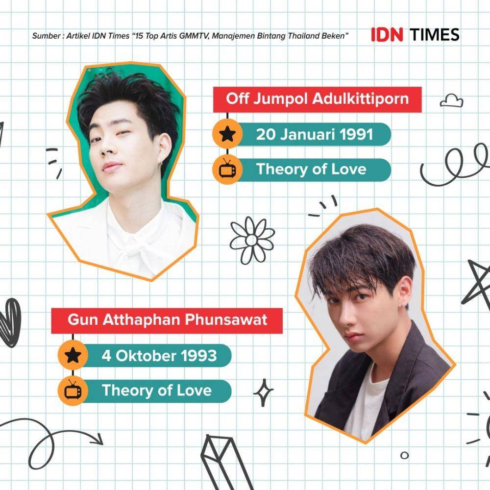 Top artis Thailand binaan GMMTV | IDN Times.com/Reja Gussafyn