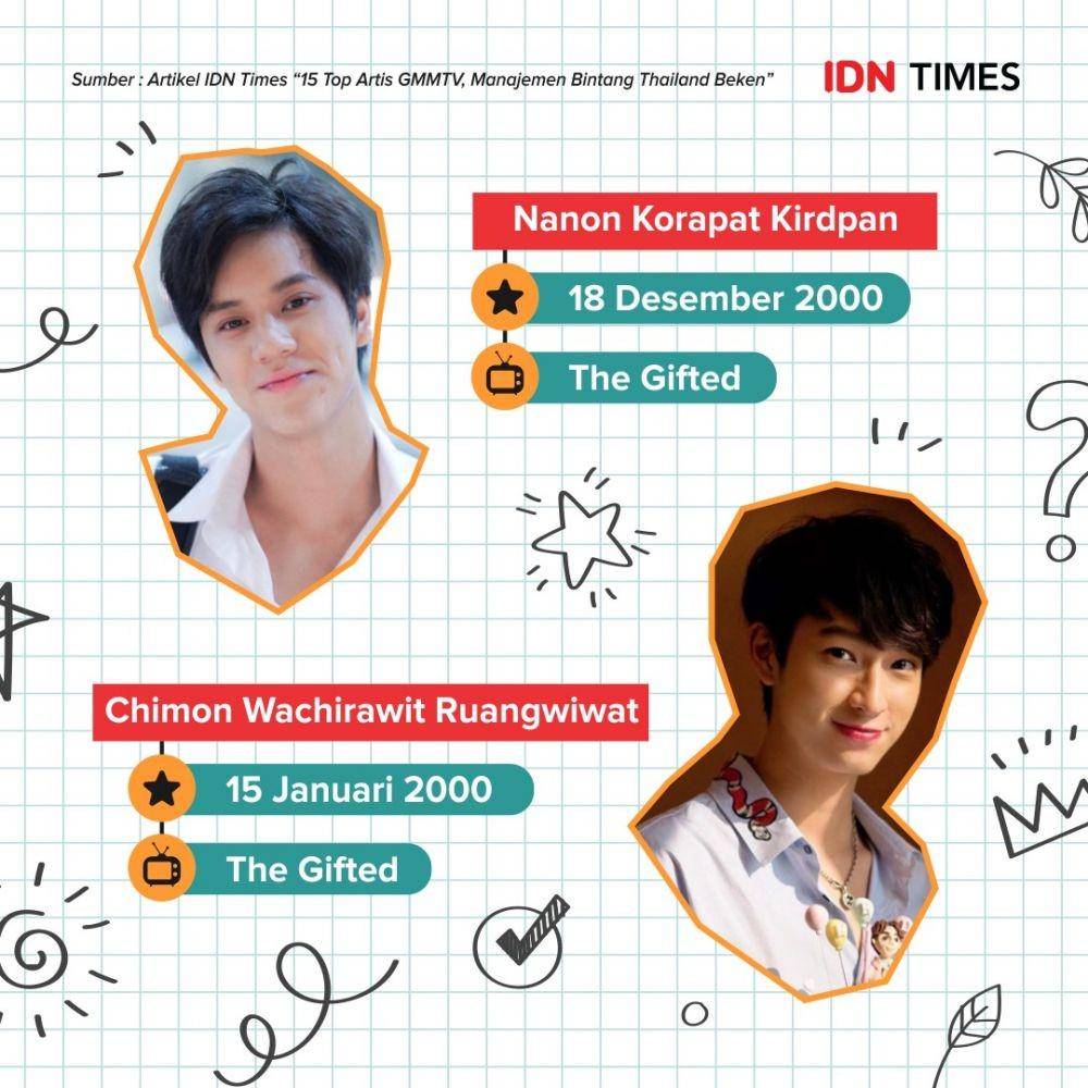 Top artis Thailand binaan GMMTV | IDN Times.com/Reja Gussafyn