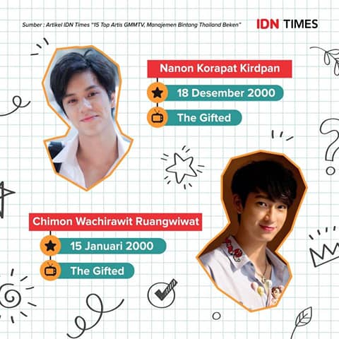 15 Top Artis Thailand dari GMMTV, Manajemen Bintang Thailand Beke | IDN ...