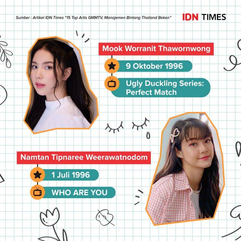 Top artis Thailand binaan GMMTV | IDN Times.com/Reja Gussafyn