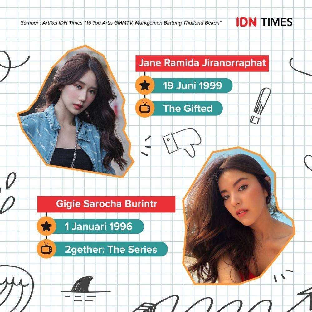 Top artis Thailand binaan GMMTV | IDN Times.com/Reja Gussafyn