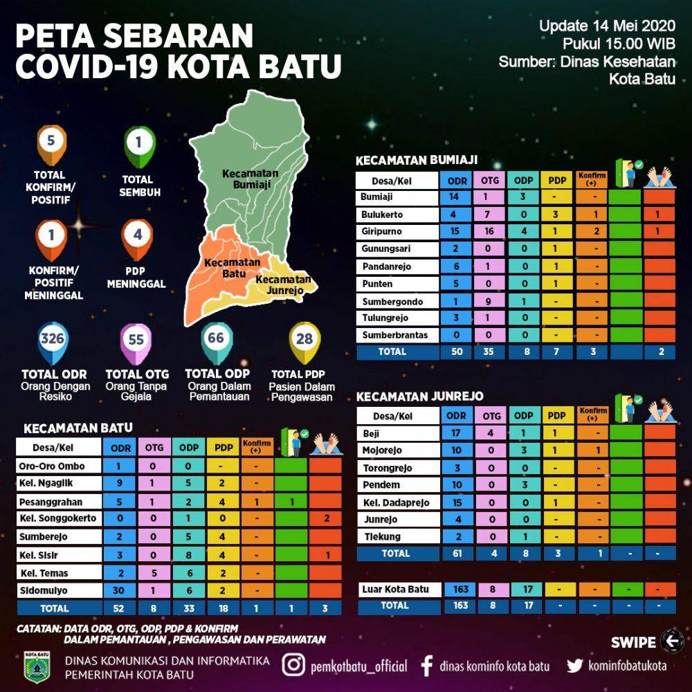 Humas Pemkot Batu