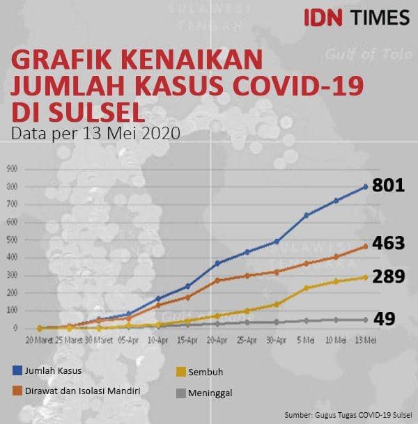 IDN Times/Aan Pranata