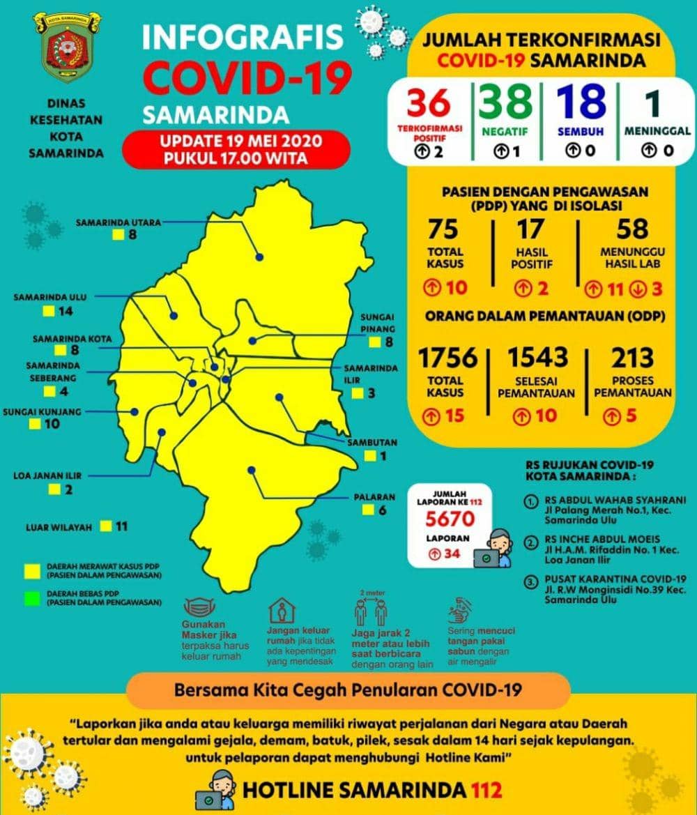 Infografis situasi COVID-19 di Samarinda (Dok.Diskes Samarinda/Istimewa)
