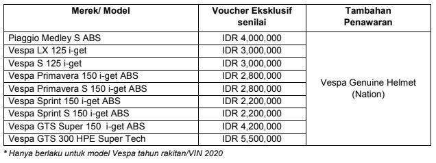 Piaggio Indonesia