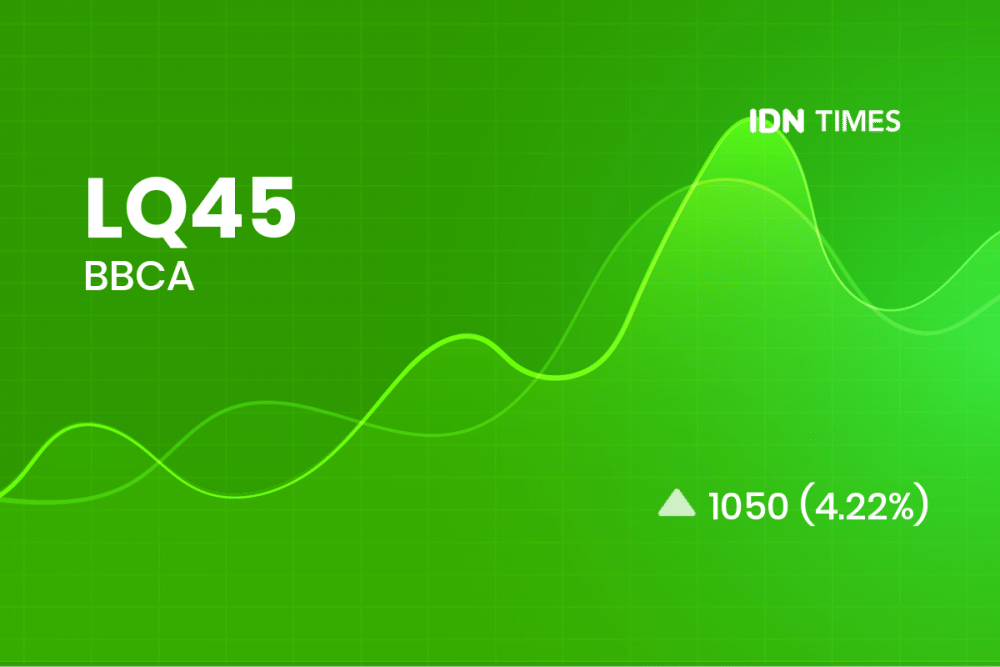 Berita Saham Hari Ini: 38 Emiten Menguat