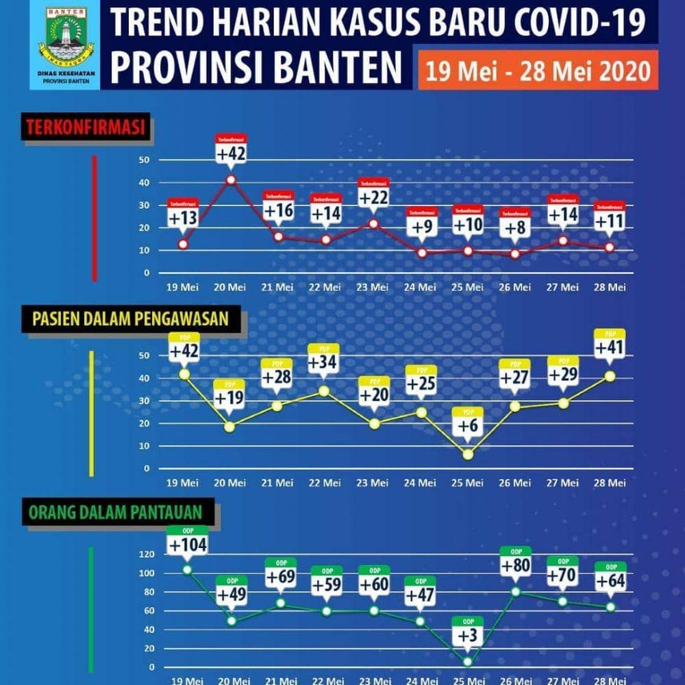 Instagram/pemprov.banten