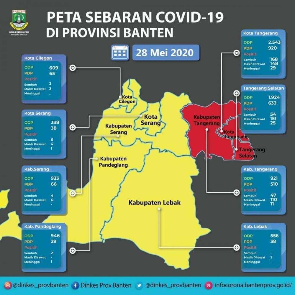 Instagram/pemprov.banten