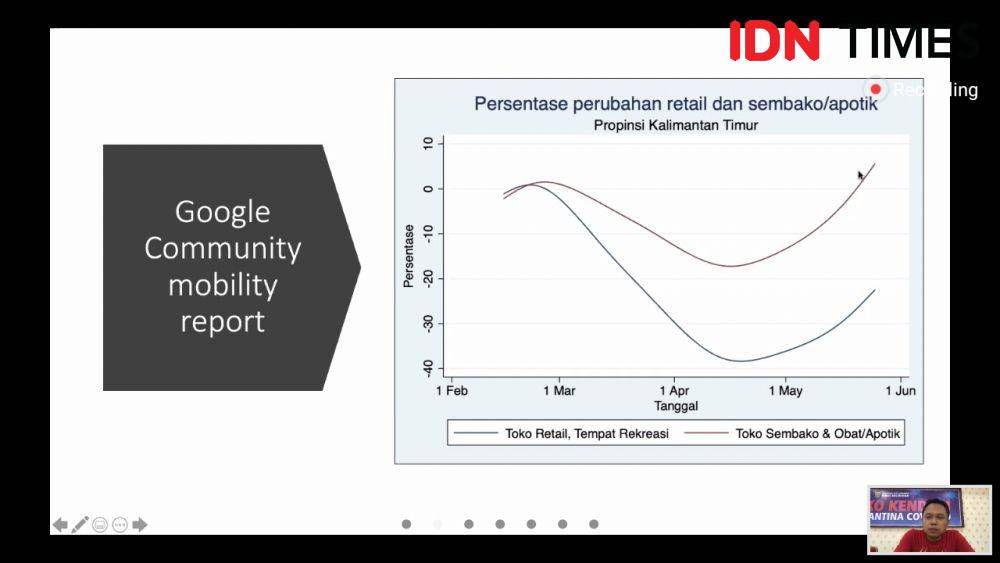 Grafik aktivitas masyrakat di pusat keramaian yang menjadi dasar lain pemkot menerapkan new normal. (IDN Times/Zulkifli Nurdin)