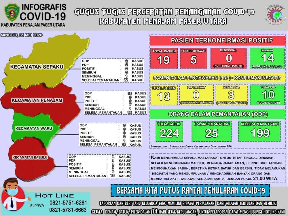 infografis kasus COVID 19 di PPU per 31 Mei 2020 (Dok.Diskes PPU)