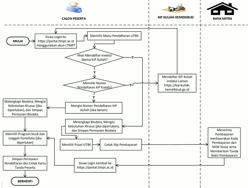 UTBK-SBMPTN Unsri Tutup 20 Juni, Catat Cara Daftar dan Syaratnya