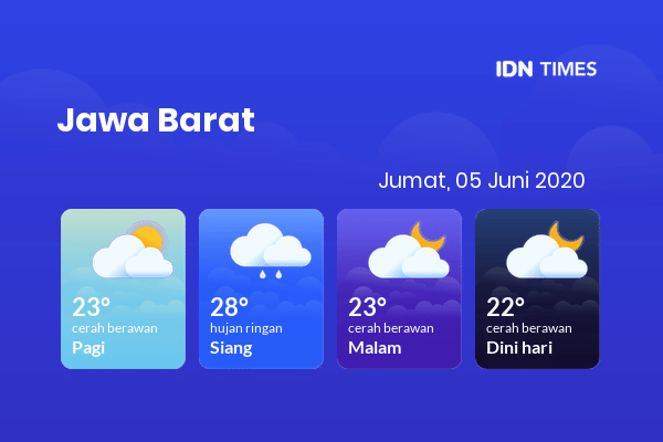Prakiraan Cuaca Esok Hari 05 Juni 2020, Sebagian Jawa Barat Bakal Cerah Berawan